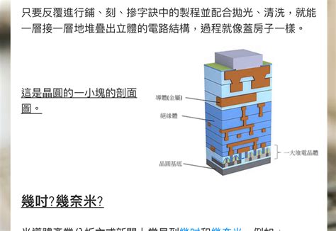 過水|Re: [請益] 過水的定義